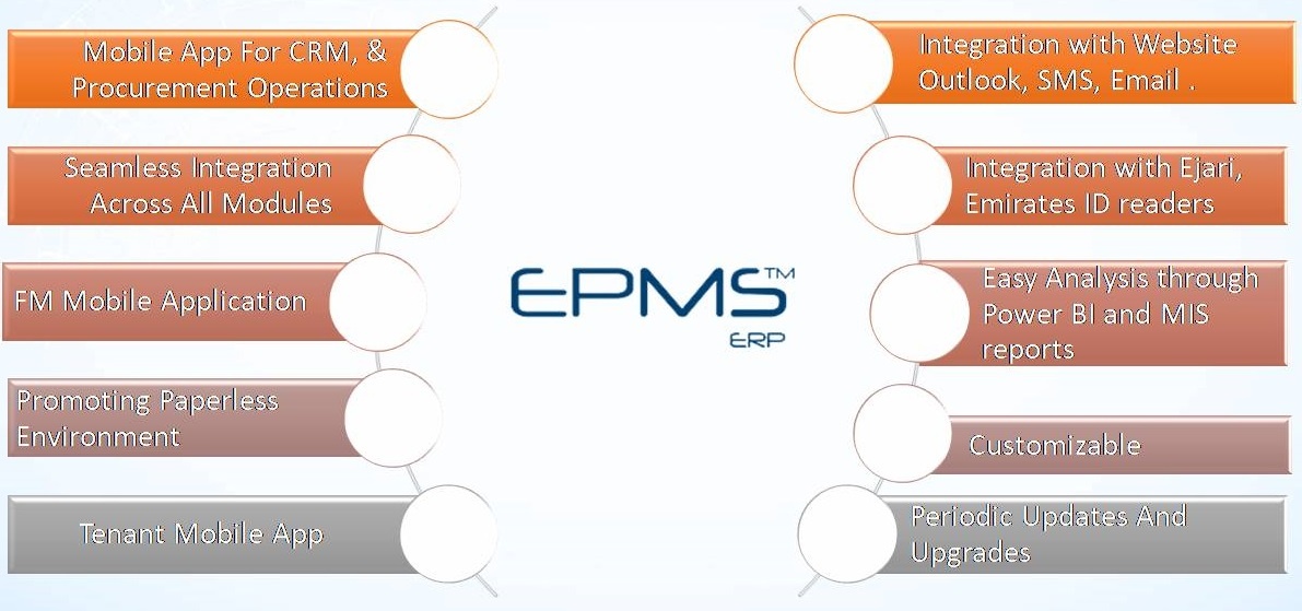 ePMS ERP software Benefits dubai uae